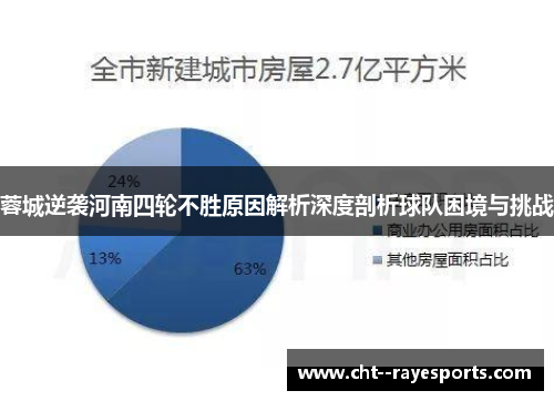 蓉城逆袭河南四轮不胜原因解析深度剖析球队困境与挑战