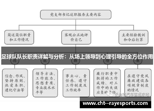 足球队队长职责详解与分析：从场上领导到心理引导的全方位作用