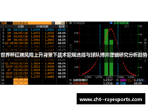 世界杯红牌风险上升背景下战术犯规选择与球队博弈逻辑研究分析趋势 世界杯红牌风险上升背景下战术犯规选择与球队博弈逻辑研究分析趋势