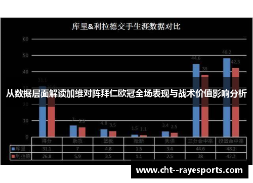 从数据层面解读加维对阵拜仁欧冠全场表现与战术价值影响分析