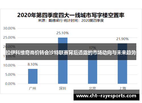 拉伊科维奇高价转会沙特联赛背后透露的市场动向与未来趋势