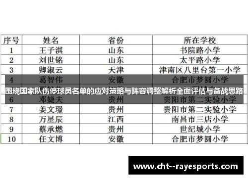 围绕国家队伤停球员名单的应对策略与阵容调整解析全面评估与备战思路