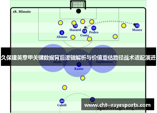 久保建英意甲关键数据背后逻辑解析与价值重估路径战术适配演进 久保建英意甲关键数据背后逻辑解析与价值重估路径战术适配演进