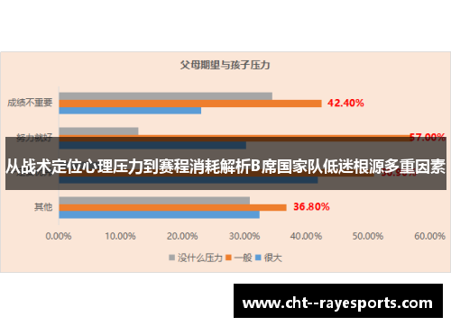 从战术定位心理压力到赛程消耗解析B席国家队低迷根源多重因素 从战术定位心理压力到赛程消耗解析B席国家队低迷根源多重因素